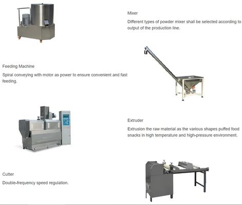 خط تولید دستگاه اکسترودر سویا بافت‌دار با تاییدیه CE با ظرفیت 150 کیلوگرم در ساعت