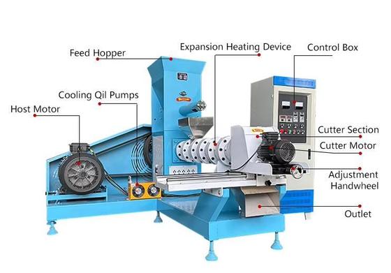 دستگاه اکسترودر خوراک ماهی و غذای حیوانات خانگی، دارای گواهی CE، تجهیزات اکستروژن غذای حیوانات اتوماتیک