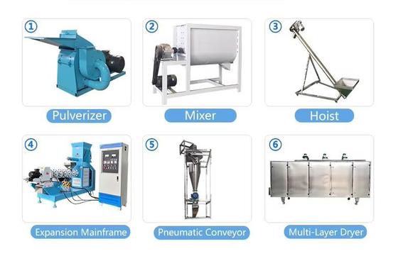 دستگاه اکسترودر خوراک ماهی و غذای حیوانات خانگی، دارای گواهی CE، تجهیزات اکستروژن غذای حیوانات اتوماتیک