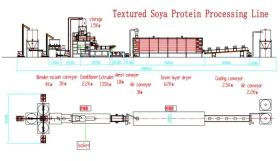 ماشین آلات اکسترودر Soya صرفه جویی انرژی، تجهیزات پردازش مواد غذایی Soya Nuggets