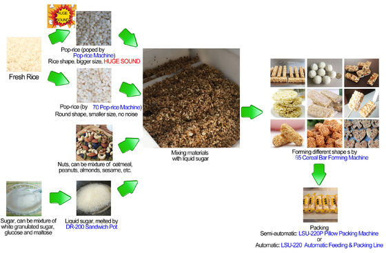 دستگاه شکل دهی نوار غلات جو دوسر برنج